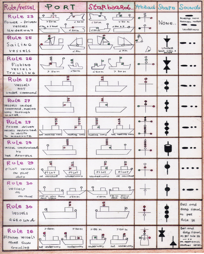 Ecdis Chart Symbols